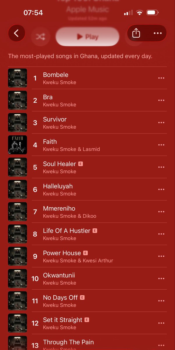 Sneakernyame's tweet photo. This is how Ghana Apple top 100 chart is looking this morning. 
Kweku smoke tops the chart with all songs on his new album. https://t.co/ds9HXIPcP0