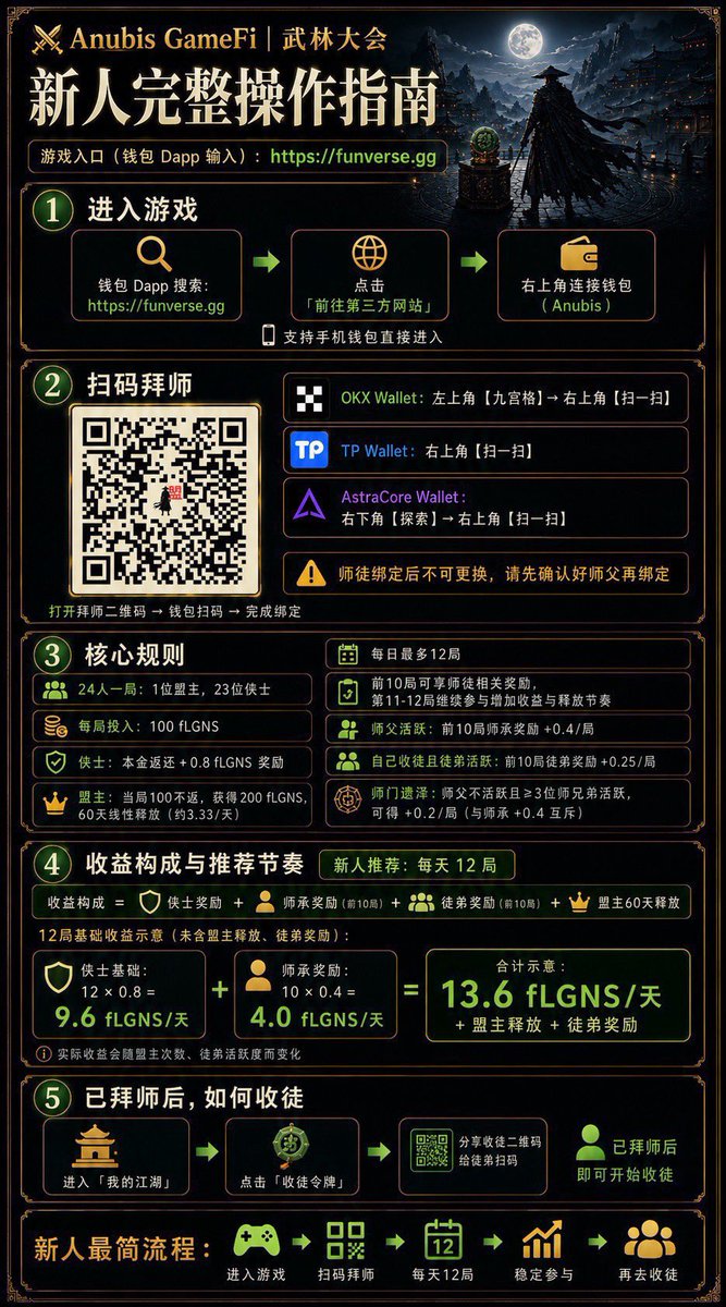 Kung_FuFan's tweet photo. @FunverseGG_CN 新人注册流程 https://t.co/DZzrdStsSE