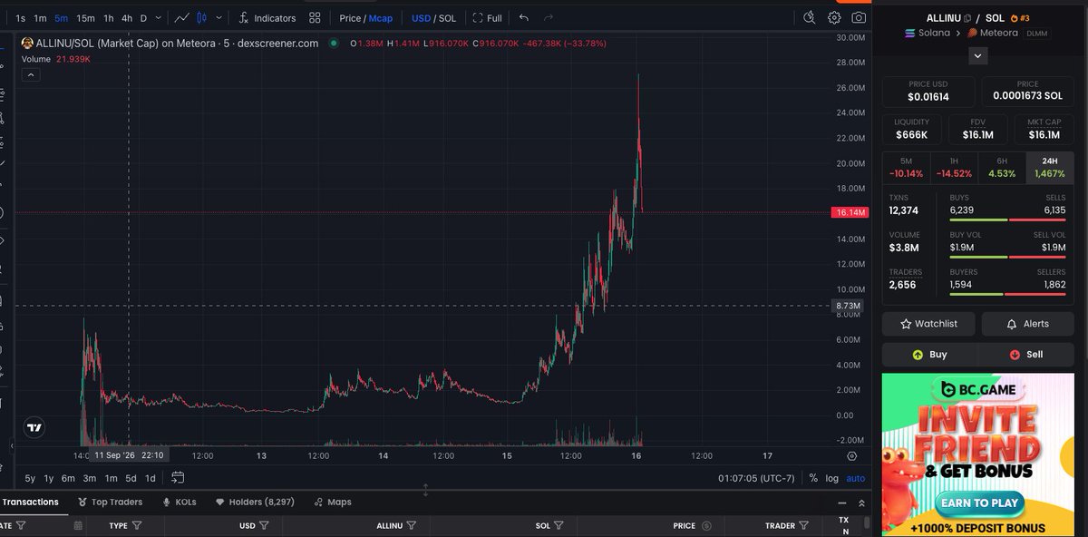 blockzerohero's tweet photo. looks like i was right $ALLINU https://t.co/e6rL9mhhbn