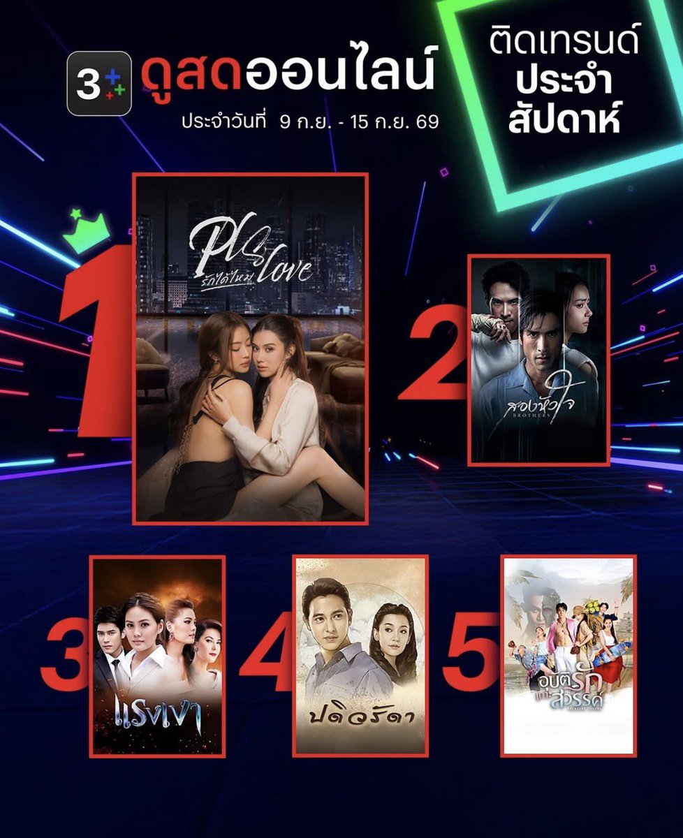 trendlmneverdie's tweet photo. No.1 ดูสดออนไลน์ของวีคนี้ 

PLS Love di waaaaaaaaaaa

#PlsLoveรักได้ไหม ทุกวันศุกร์  | เวลา 20:30 น.
ดูทีวีกด 33 ดูออนไลน์ที่ 3Plus
ย้อนหลัง 22.00น. | 3Plus Premium,  iQIYI
#LenaMiu #ลีน่าหมิว https://t.co/WTupgIi5Uq