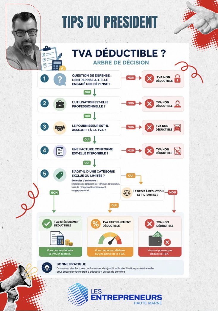 cpme52's tweet photo. 🚨𝐓𝐢𝐩𝐬 𝐝𝐮 𝐩𝐫𝐞́𝐬𝐢𝐝𝐞𝐧𝐭🚨

👉 Focus du jour : TVA déductible ? Arbre de décision

#TipsduPrésident #conseil #LesEntrepreneursHauteMarne
#tvadéductible https://t.co/Ep6JEhby3c