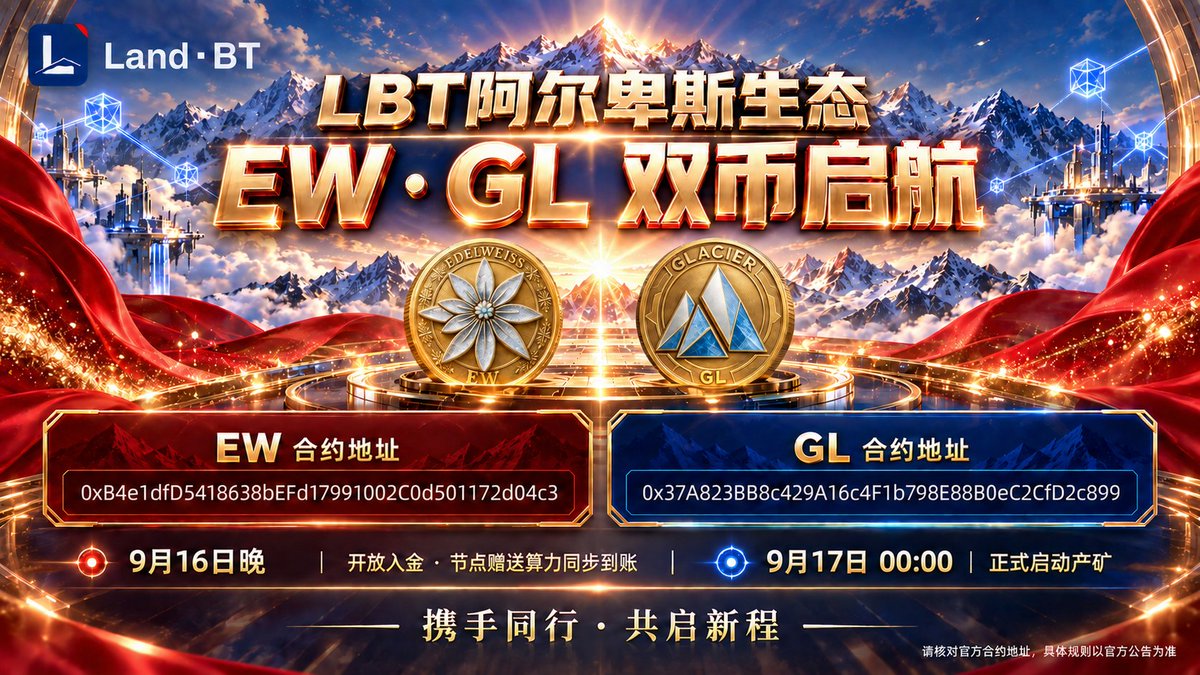LAND_BT's tweet photo. 🚀 LBT Alps Ecosystem: EW &amp; GL are launching!
🎉 Join us in celebrating this exciting milestone!
EW: 0xB4e1dfD5418638bEFd17991002C0d501172d04c3
GL: 0x37A823BB8c429A16c4F1b798E88B0eC2CfD2c899
Deposits: Evening of Sep 16
Mining: Sep 17, 00:00
#LBT #Web3‌‌ https://t.co/c7T6j5YXgH