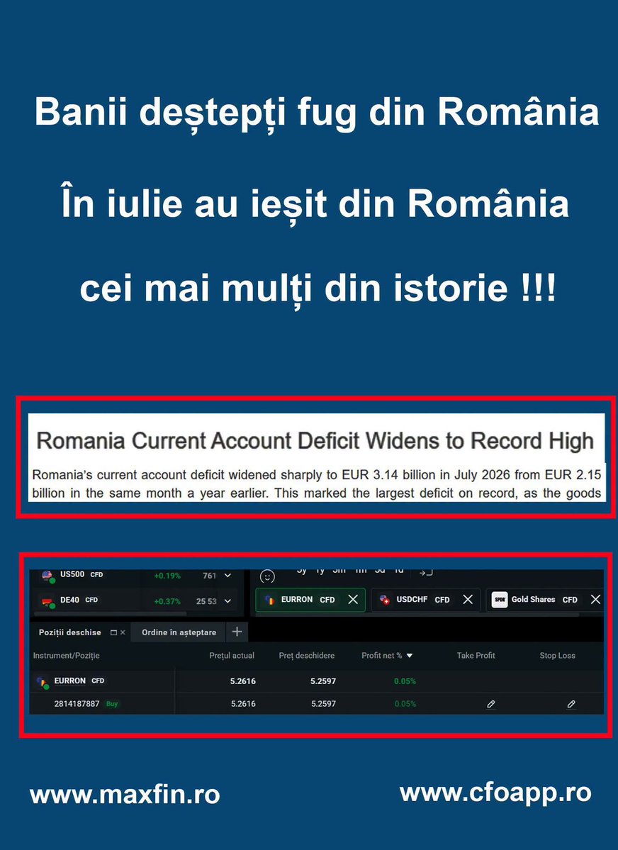 Cobra_196's tweet photo. Ieri a fost o zi istorică pentru România.
Nu mă refer la demonstrația din Piața Victoriei.
În perioada următoare vor fi multe demonstrații în România.

Este absolut logic.

De 2 ani, România are cea mai mare inflație din Europa.
Adică oamenii au sărăcit accelerat.

Bonus: în ultimul an avem și cea mai mare avalanșă de creșteri de taxe.
Doar în dictatură lumea aplaudă când sărăcește sau când cresc taxele.

Ieri a fost o zi istorică din punct de vedere economic.
BNR a publicat Contul Curent al României pe iulie.

În iulie au ieșit cei mai mulți bani din istoria României intr-o luna
Mai exact, 3,14 miliarde euro.
Este diferența dintre câți bani au ieșit din România și câți au intrat.

Niciodată nu au ieșit atât de mulți bani într-o lună.
Bonus: de la începutul anului au ieșit 16,3 miliarde euro.
Record național.
Niciodată nu au ieșit atât de mulți bani.

Motivul este că au crescut ieșirile de capital: dividende, vanzari de actiuni si de titluri de stat.
Adica banii destepti

Extra bonus: în 2026, investițiile străine au scăzut cu 80% față de 2025!!!

Extra-extra bonus: ieri, INS a publicat producția industrială pe iulie.
Este cea mai mare scădere de la pandemie.

Extra-extra-extra bonus: ieri, cotația dobânzii la titlurile de stat plătite de Guvern a fost de 7,32.
Cea mai mare dobândă din ultimii 3 ani.

Azi, foarte probabil, FED (banca centrală din America) va crește dobânda de referință.

Săptămâna trecută, Banca Centrală Europeană a crescut dobânda de referință.

România se joacă cu focul.
Dacă BNR nu crește rapid dobânda de referință, ieșirile de bani din România se vor accelera.

În următoarele luni va fi o presiune foarte mare pe curs.

Anul trecut, în luna mai, JP Morgan, cea mai mare banca din lume, a anunțat că a deschis poziții short pe leu.

După ce am văzut ieri raportul de la BNR, am deschis și eu poziții short pe leu.
Am luat leverage de 20.
Pentru cei care nu știu ce înseamnă leverage: i-am spus brokerului că, la orice evoluție a cursului cu 1%, eu vreau ca aceasta să se înmulțească cu 20.
Dacă euro crește cu 1%, eu câștig 20%.
Și invers.

Concluzii:

Este timpul să te uiți pe datele economice, să le înțelegi și să te gândești cum te protejezi.
Urmeaza turbulente economice

Să fie economie!
Radu Georgescu