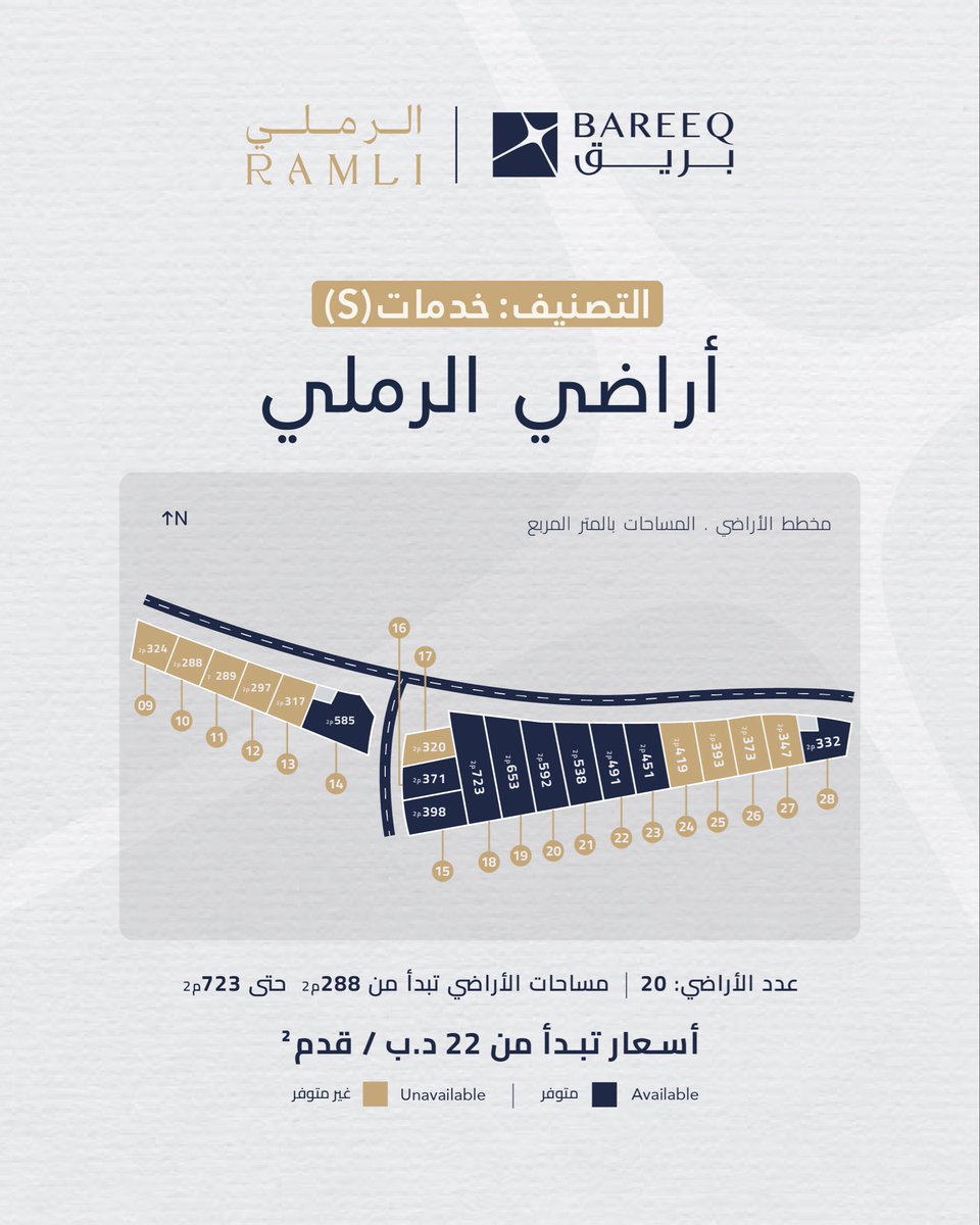 bareeqalretaj's tweet photo. أراضي الرملي، فرص استثمارية بمواقع مميزة ومساحات متنوعة، مع خيارات من الأراضي التجارية والخدمية لتناسب مختلف الاحتياجات الاستثمارية.

موقع استراتيجي بالقرب من جسر الملك فهد، مع سهولة الوصول إلى مطار البحرين الدولي وميناء خليفة بن سلمان.

اختر الأرض المناسبة لاستثمارك. https://t.co/OF9y4A7b1B