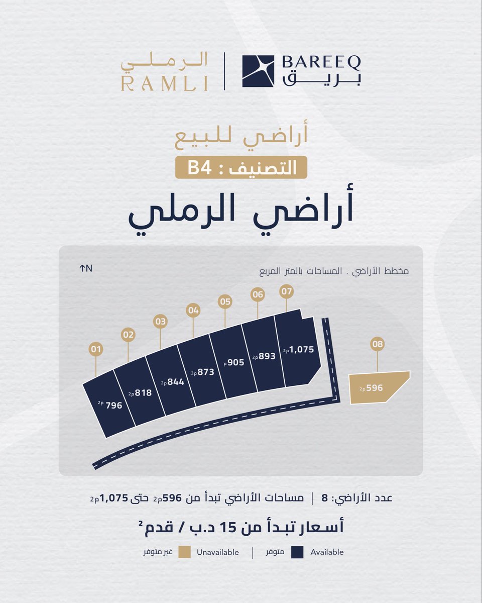 bareeqalretaj's tweet photo. أراضي الرملي، فرص استثمارية بمواقع مميزة ومساحات متنوعة، مع خيارات من الأراضي التجارية والخدمية لتناسب مختلف الاحتياجات الاستثمارية.

موقع استراتيجي بالقرب من جسر الملك فهد، مع سهولة الوصول إلى مطار البحرين الدولي وميناء خليفة بن سلمان.

اختر الأرض المناسبة لاستثمارك. https://t.co/OF9y4A7b1B
