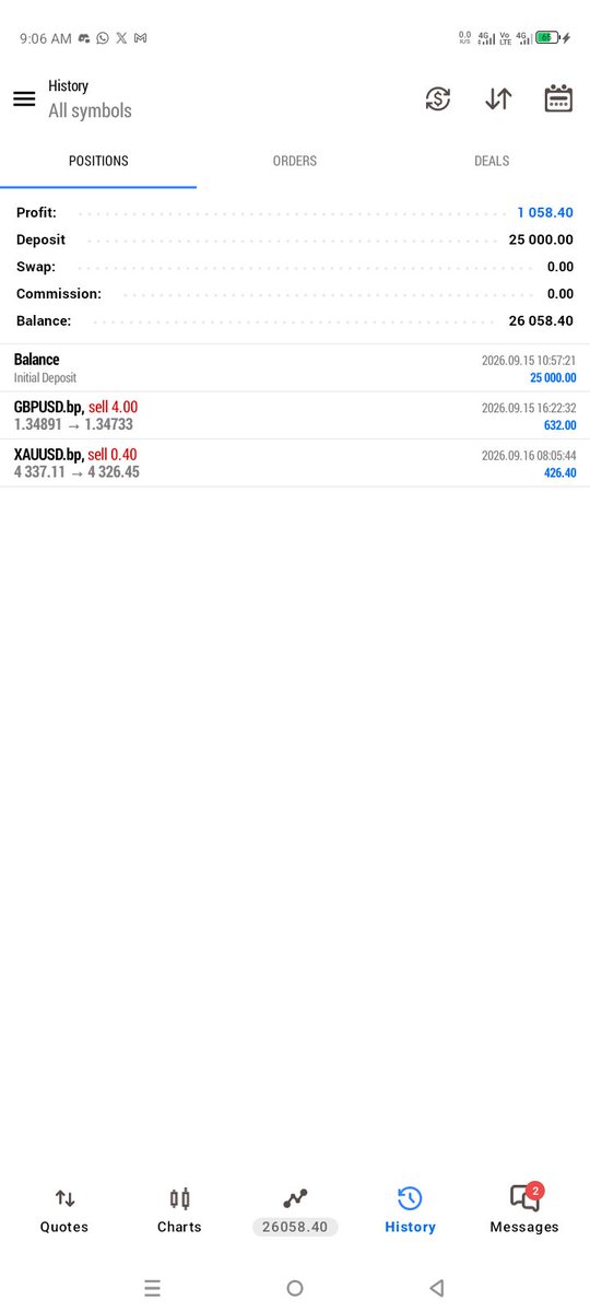 YusupGhost's tweet photo. My 25k @BullwavesPrime account journey 

Lets see https://t.co/YxtXa4zwmY