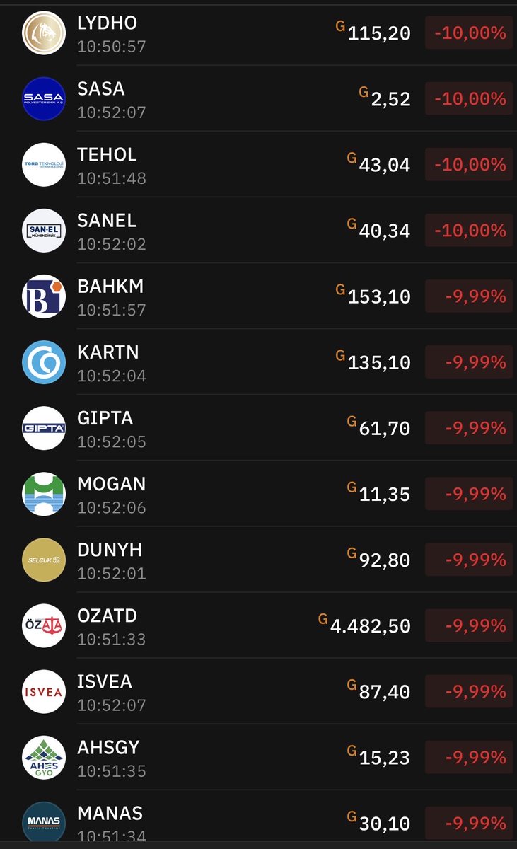 BTstrateji's tweet photo. Yanlış saymadıysam ve devamlı güncelleniyor. 70 tavan var . https://t.co/Jccg5iuDVE