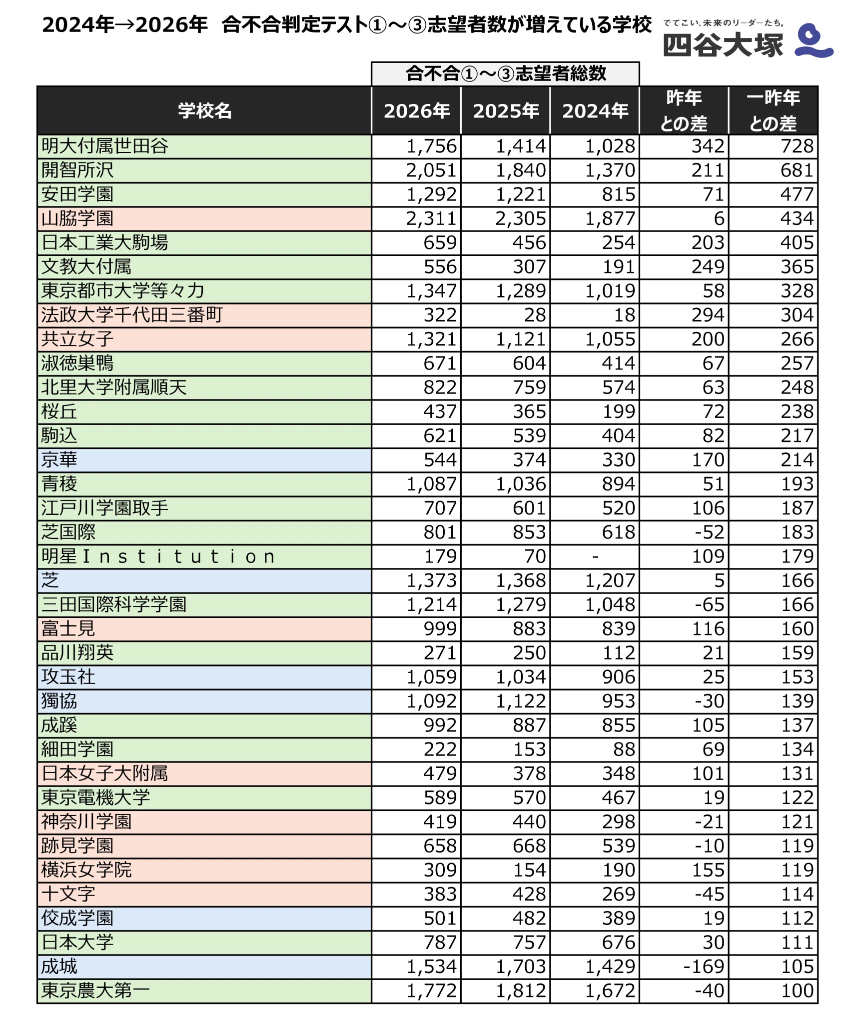 四谷大塚入試情報センター on X: 