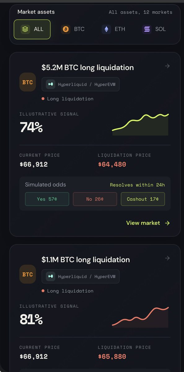 Liq_Hunt's tweet photo. Whale positions are on every screen now. When one is about to blow, all you can do is watch.

LiqHunt is where you play it. Pick the whale. Liquidated or survives. https://t.co/uA9MzekYTc