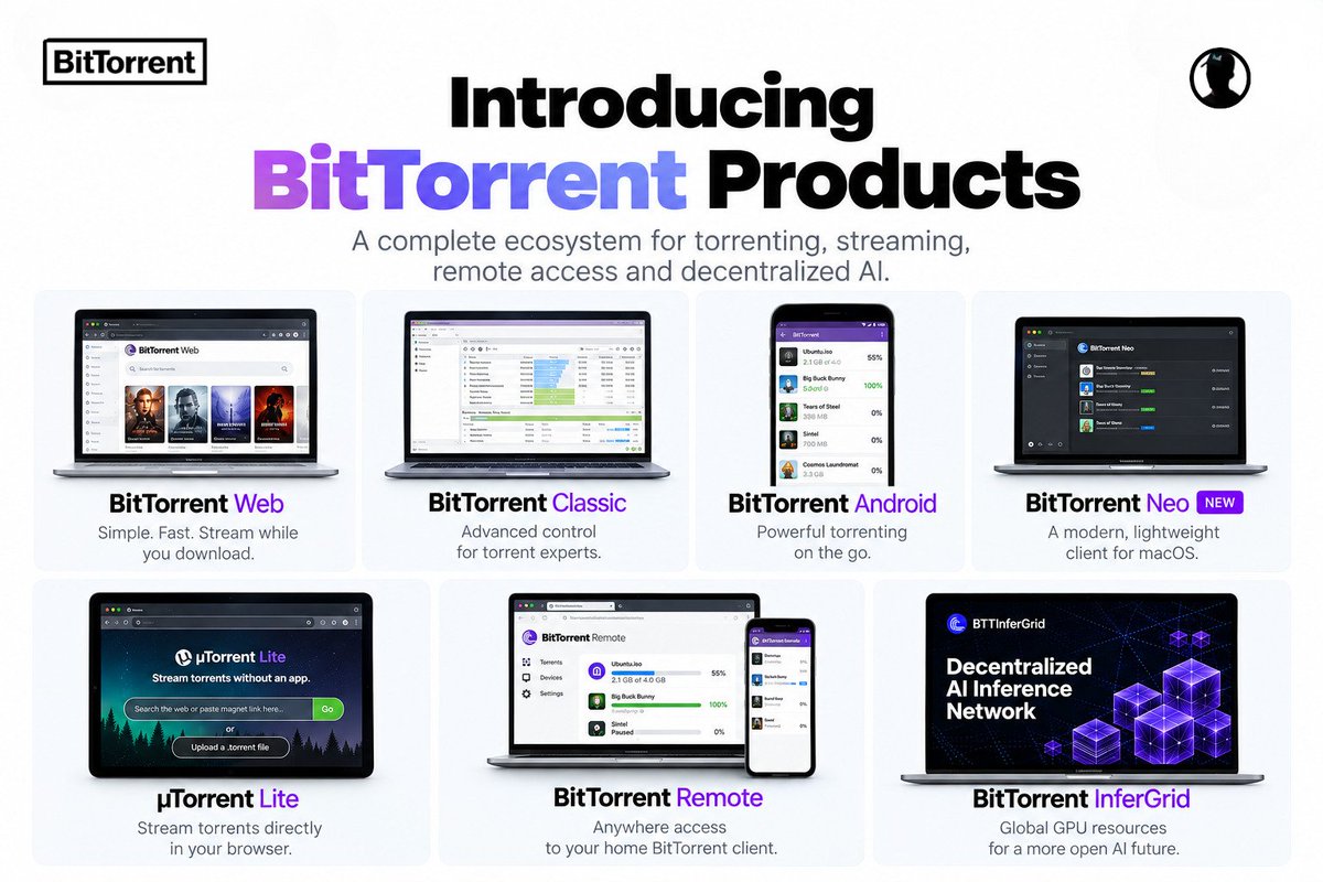 Multi_mike01's tweet photo. When most people hear “BitTorrent,” they probably think of torrents and file downloads.

But the current BitTorrent ecosystem is much broader than that.

There are products for desktop, browser, mobile, remote access, macOS, browser-based streaming, and now decentralized AI inference.

Here’s a look at the products and what each one actually does. 🧵

#TRONEcoStar @justinsuntron #TRON #BTTInferGrid @BitTorrent #BitTorrent