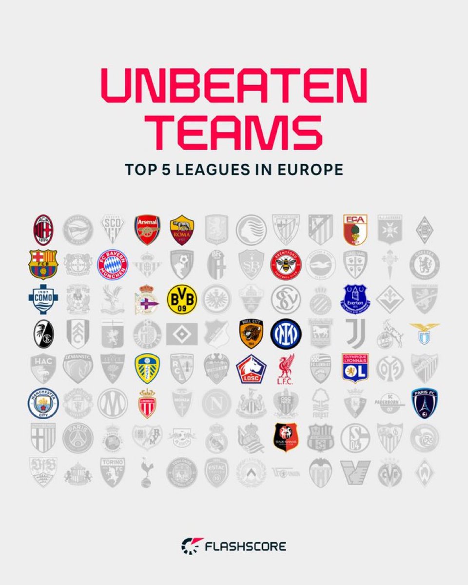 FansNerazzurri's tweet photo. Siapa yang akan gugur akhir pekan ini? https://t.co/Bd7RwqbrKt