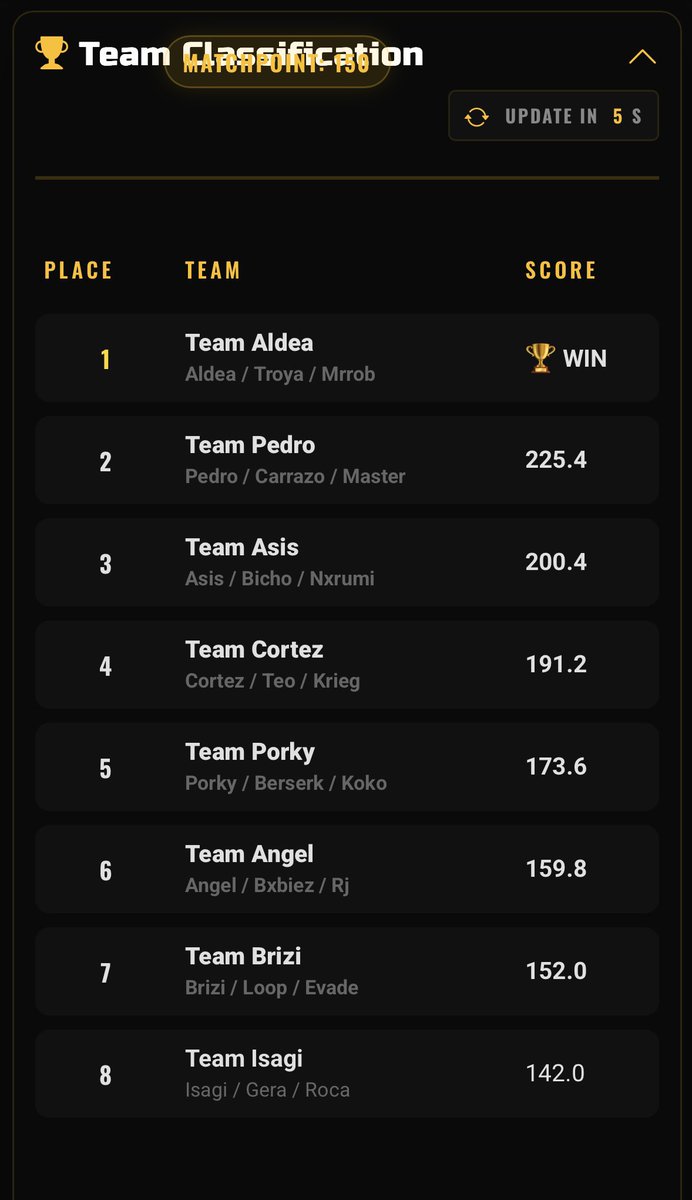 vMrROB_'s tweet photo. 250$ #CHAMP Prymo Rotational Custom +Top 2 Fragger W/@Troya_David_05 @AldeaSZN dedicado a @its_neno01 @Egocriss_ @maikixzera @HardTray_ https://t.co/kq85Heqakr