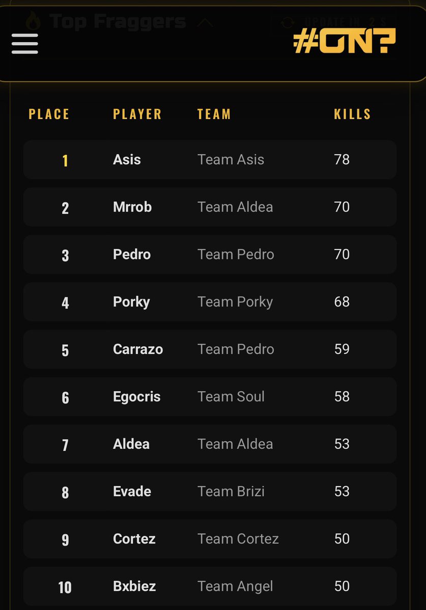vMrROB_'s tweet photo. 250$ #CHAMP Prymo Rotational Custom +Top 2 Fragger W/@Troya_David_05 @AldeaSZN dedicado a @its_neno01 @Egocriss_ @maikixzera @HardTray_ https://t.co/kq85Heqakr