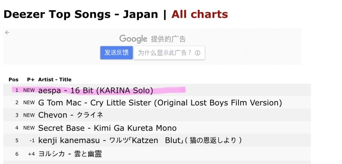 krnsdoll's tweet photo. 16 Bit debuts at #1 on Deezer Japan’s Top Songs !!! https://t.co/kkk6treGZq