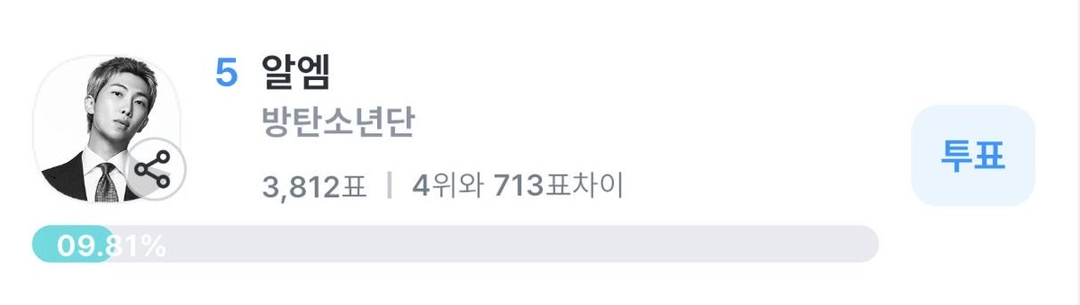 RM_supporters's tweet photo. “[2026 KGMA] 트렌드 오브 더 이어 : 솔로(남) | 1차“투표 진행중🔥

#알엠 현재 5위🏃

4위와 717표 차!
6위와 730표 차!

지금 #coogoong 앱에서
#알엠 을(를) 응원의 한 표를 보내주세요💪
https://t.co/qGvFL1w8Ho https://t.co/5zuqTKOjpT