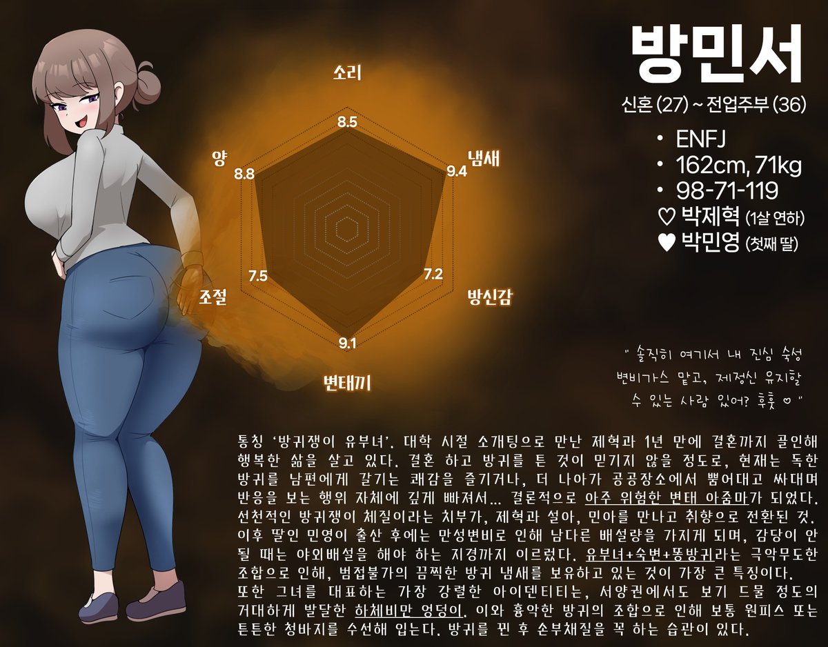 soonbang_e's tweet photo. "방귀쟁이 유부녀 시리즈" 소설을 투고하고 있는 페티시 소설가입니다.
픽시브에서 많은 작품을 확인하실 수 있습니다!
https://t.co/n3bWHwS1b8

갈색 머리의 유부녀를 보신 적이 있다면 제 캐릭터입니다.
앞으로 그 동안 받은 커미션 그림들, 그리고 망상을 가끔 올려볼까 합니다.
잘 부탁드립니다. https://t.co/oZXHgfXOJc