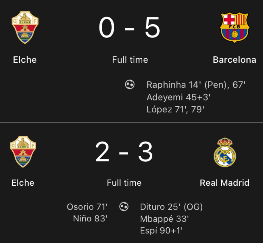 jmRMCF's tweet photo. On the bright side, Real Madrid are the ones that make Laliga games entertaining 

You have to watch till the very end unlike Barcelona games where you get tired at half time because of the one sided show https://t.co/YAD4h85iQx