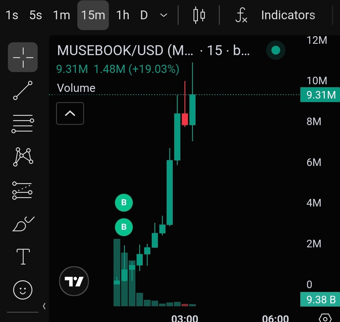 GreekSnip's tweet photo. $musebook ohhh 😧 https://t.co/EORgkQtQ1f
