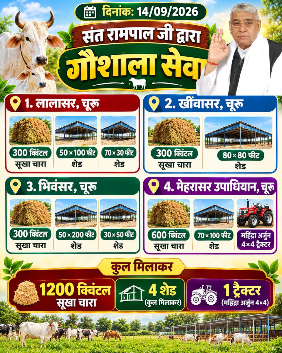 SatlokChannel's tweet photo. चूरू की 4 गौशालाओं में 1500 क्विंटल सूखा चारा, 6 शेड एवं 1 महिंद्रा अर्जुन 4×4 ट्रैक्टर की सेवा प्रदान की गई। https://t.co/dxBIpBdBKO