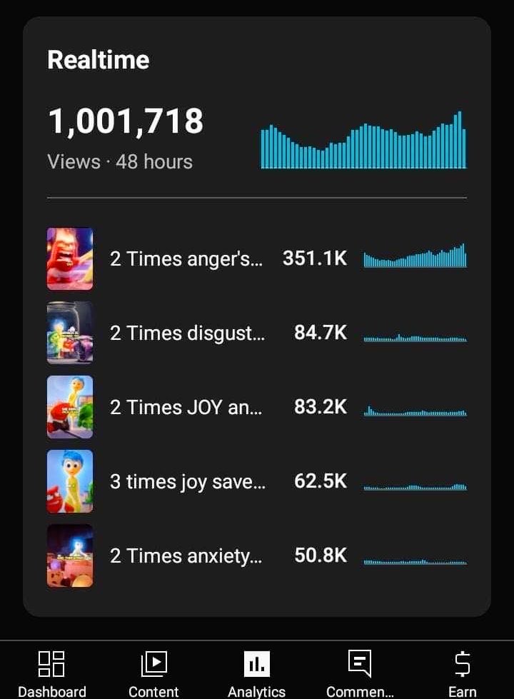 UCFreshYT's tweet photo. YouTube Studio starts looking different when a video catches fire. 👀

100 → 1K → 10K → 50K views.

Creators, what’s your biggest real-time spike? https://t.co/35FRvssYSj