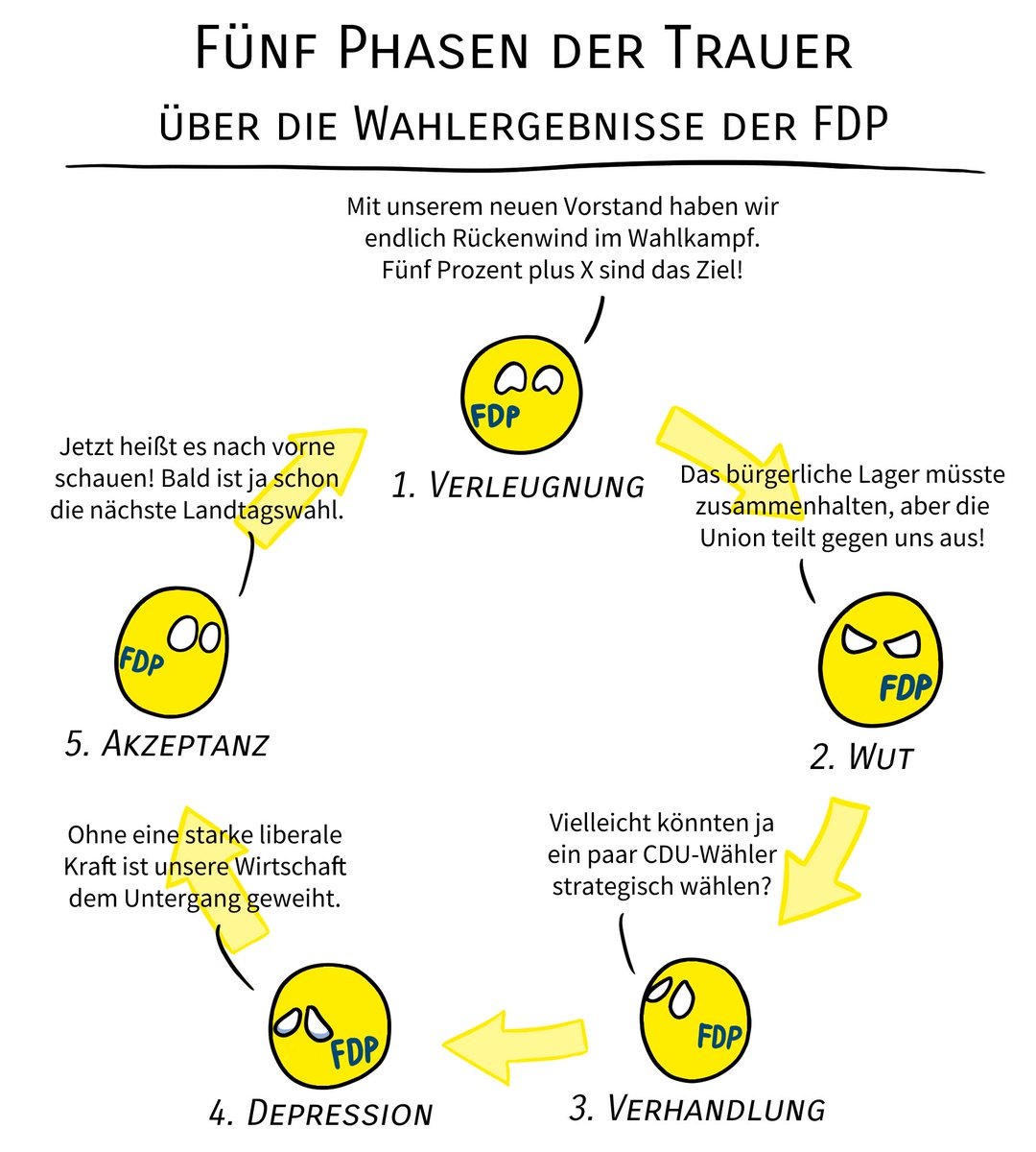 Polithospaere's tweet photo. https://t.co/kHJL0mWrIJ