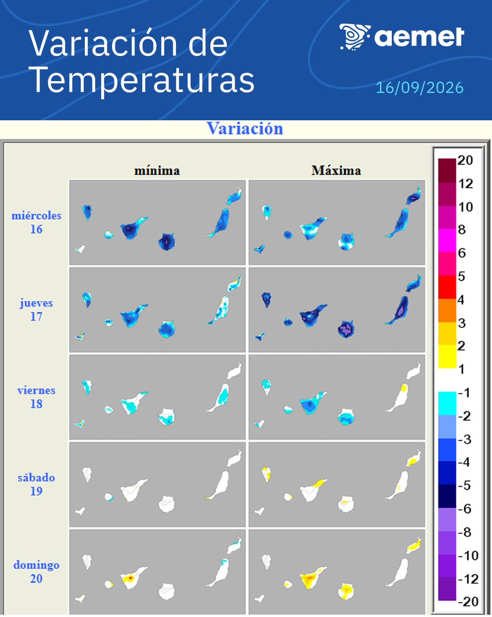 AEMET_Canarias's tweet photo. @AdriGarciaD @Canary_Meteo @tenerife_meteo @MeteoSW @JoelMartinMora @saritaa_meteo @soyangeln @AGMCan En algunas zonas hoy ya se está notando el descenso, pero (especialmente en zonas de más difícil ventilación) será mañana cuando más se note.  La primera imagen es la variación de temperatura en las últimas 24 horas, y la segunda la predicción hasta el domingo. https://t.co/WsDSOzFgwg