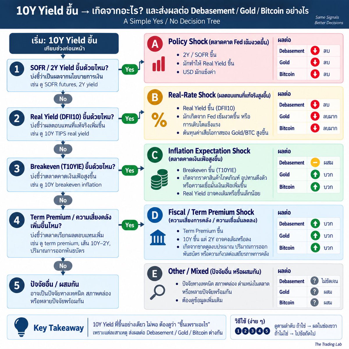 Psolemn's tweet photo. เข้าใจ 4 ภาพนี้ เราจะเข้าใจ event เข้าใจการวาง scenarios เข้าใจ metrics ที่จะต้องดู เพื่อนำไปวางแผนเทรด/ลงทุนมากขึ้นครับ 

เดี๋ยวว่างแล้วมาเขียนอธิบายให้เพิ่มเติม ภาษามนุษย์ แต่ให้จำไว้สั้นๆ น้ำมันอาจขึ้น ความคาดหวังเงินเฟ้ออาจขึ้นเหมือนกัน แต่ตลาดจะ positions ยังไงนั้นอีกเรื่อง https://t.co/UIQkDBNhvL