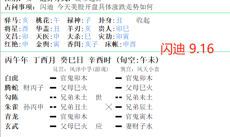 GenGz1_'s tweet photo. 这是币圈小卦师，今天9月16日，分享一下的卦象预测内容：

海力士今天确实涨了，而且涨得趋势不错，这里我要纠正一下我的错误：昨晚我一开始以为的消息面是关于美联储，没想到是海力士本身要回购股票的信息，导致的信息上涨。（今天的预测很重要，闪迪、海力士、美光、BTC、ETH我都看了）

来不及解释那么多卦象原理了，今晚定调：全部都像冲高回落

美联储大概率是按兵不动，维持当前利率水平不变。

特别是美光的信息：卦象给出的信息是涨的会比较猛

注：六爻预测仅供娱乐为主，不构成任何投资建议！

#FOMC
bitcoin:native $SNDK ethereum:native $MU