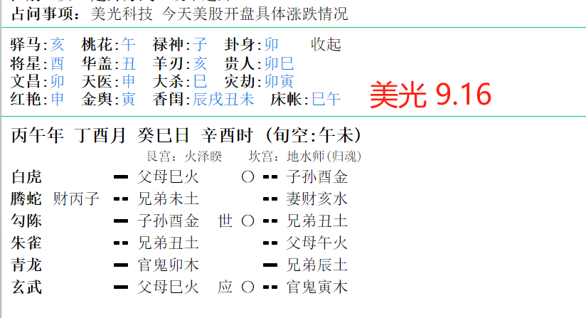 GenGz1_'s tweet photo. 这是币圈小卦师，今天9月16日，分享一下的卦象预测内容：

海力士今天确实涨了，而且涨得趋势不错，这里我要纠正一下我的错误：昨晚我一开始以为的消息面是关于美联储，没想到是海力士本身要回购股票的信息，导致的信息上涨。（今天的预测很重要，闪迪、海力士、美光、BTC、ETH我都看了）

来不及解释那么多卦象原理了，今晚定调：全部都像冲高回落

美联储大概率是按兵不动，维持当前利率水平不变。

特别是美光的信息：卦象给出的信息是涨的会比较猛

注：六爻预测仅供娱乐为主，不构成任何投资建议！

#FOMC
bitcoin:native $SNDK ethereum:native $MU