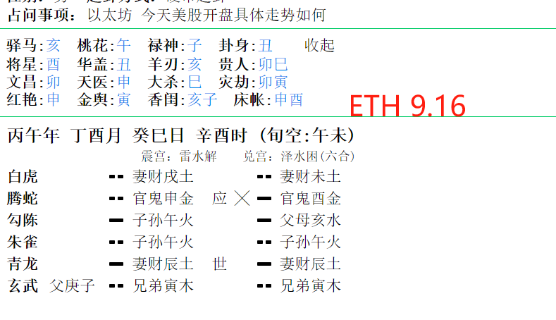 GenGz1_'s tweet photo. 这是币圈小卦师，今天9月16日，分享一下的卦象预测内容：

海力士今天确实涨了，而且涨得趋势不错，这里我要纠正一下我的错误：昨晚我一开始以为的消息面是关于美联储，没想到是海力士本身要回购股票的信息，导致的信息上涨。（今天的预测很重要，闪迪、海力士、美光、BTC、ETH我都看了）

来不及解释那么多卦象原理了，今晚定调：全部都像冲高回落

美联储大概率是按兵不动，维持当前利率水平不变。

特别是美光的信息：卦象给出的信息是涨的会比较猛

注：六爻预测仅供娱乐为主，不构成任何投资建议！

#FOMC
bitcoin:native $SNDK ethereum:native $MU
