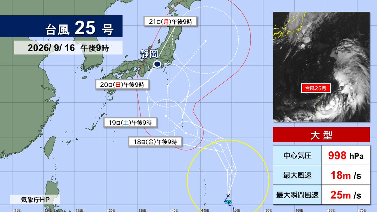 watabe_weather's tweet photo. 【警戒】#台風25号 が発生しました。強風域が広く #大型台風 です。今後は発達しながら北上、18日（金）以降は暴風域を伴うように。
#静岡県 への台風最接近は20日（日）夜～21日（月）朝くらいとなりそうです。あす以降は高波（週末からうねり）、20日～21日は大雨と強風注意です。
#静岡 #台風 https://t.co/L7T7M0Fs8l