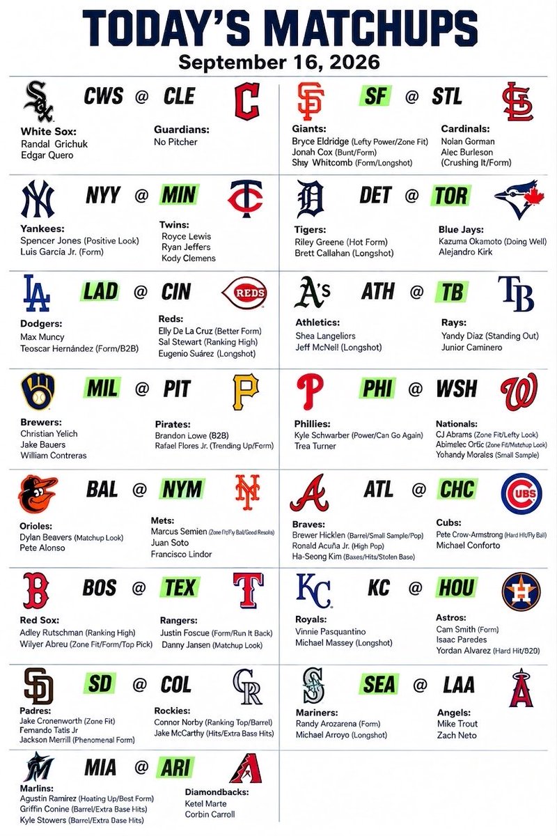 OddsTerminal's tweet photo. Kasper’s MLB Breakdown 9/16

#KraftedwithKasper #Gambling𝕏 https://t.co/s64xqObV5r