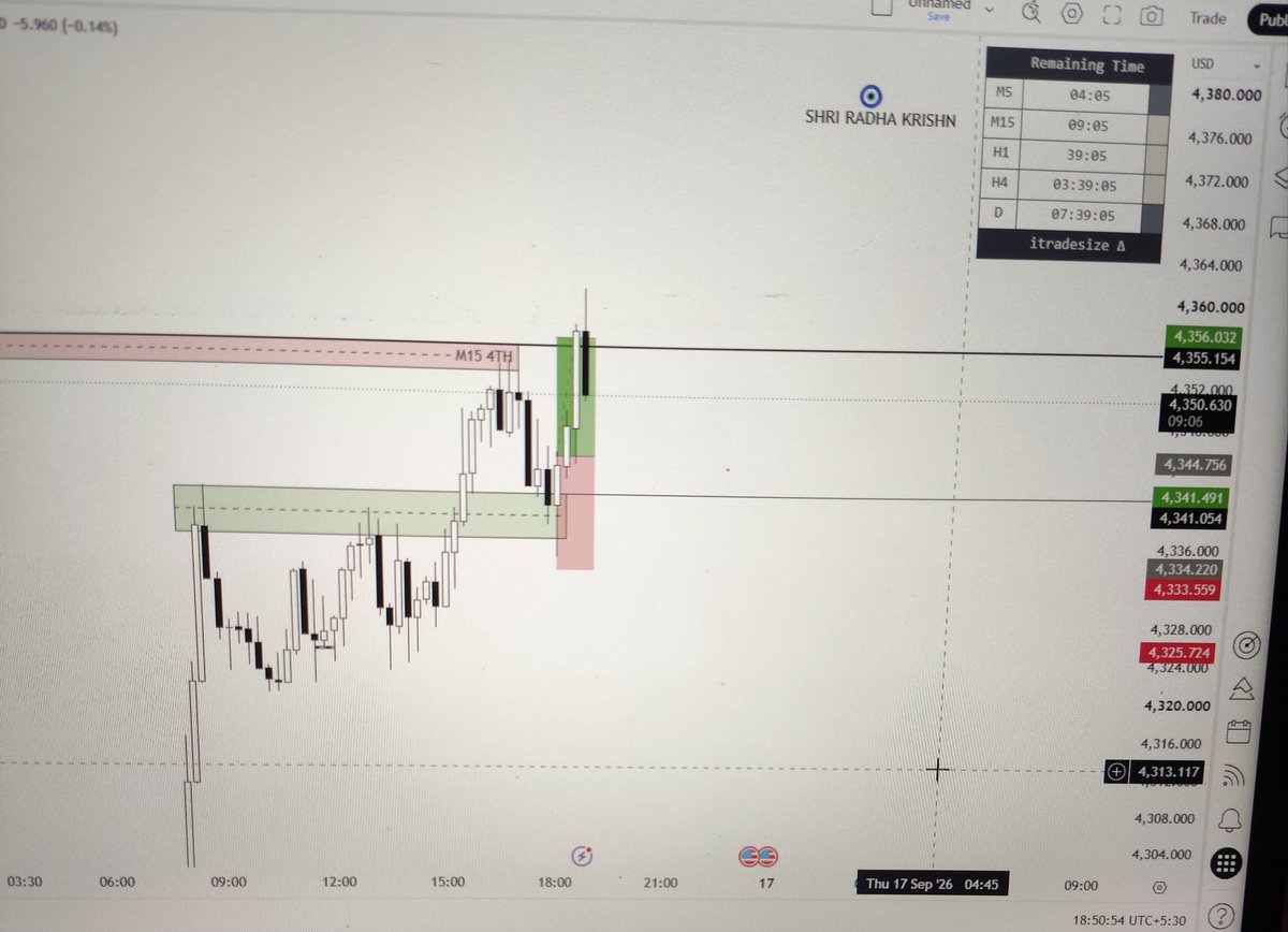 Chandanfx_'s tweet photo. Xauusd M15 buying level 1:1 done scalping trade in Prob firm https://t.co/G2QfGmsFDQ