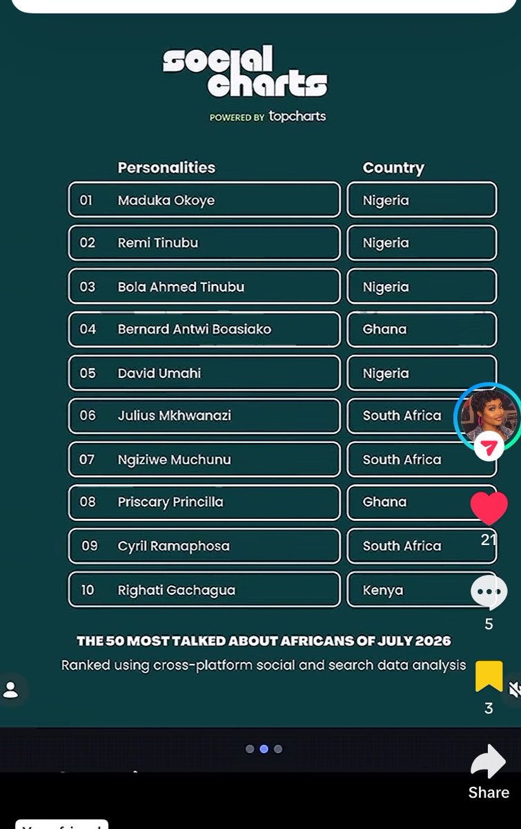 EstherDonk25555's tweet photo. Cary is not your mate. Accept it and be free.

PRISCARY IN CPT 
HAVE FUN PRISCARY 

PRISCARY IN CPT 
HAVE FUN PRISCARY 

PRISCARY IN CPT 
HAVE FUN PRISCARY 

#PriscaryPrincilla 
#PriscaryInHerTravelEra https://t.co/GET4nAGctO