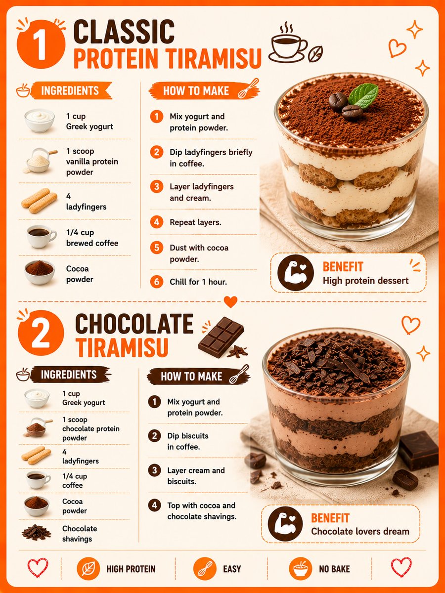ColeneBerts05's tweet photo. Creamy, coffee-flavored, and protein-packed. These healthy tiramisu cups are an easy, no-bake dessert that’s sweet, satisfying, and perfect for meal prep. Save this recipe for later. https://t.co/HBWWjRnBm1