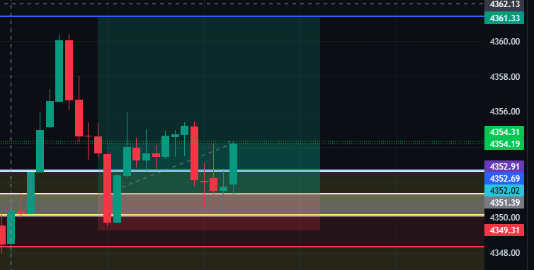 chartniti0's tweet photo. #XAUUSD https://t.co/1JXGmm8v4M