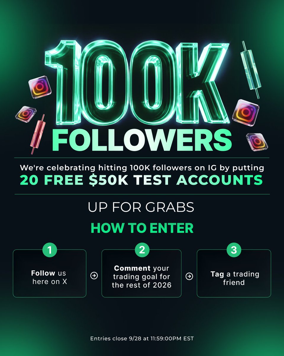 TakeProfitLLC's tweet photo. We just hit 100K followers on Instagram. 20 of you are going to get $50K Test accounts. Here's how to enter:

✅ Follow us here on X.

✅ Comment your trading goal for the rest of 2026.

✅ Tag one trader who should be funded by the end of the year.

We'll pick and announce winners on 9/30 👊