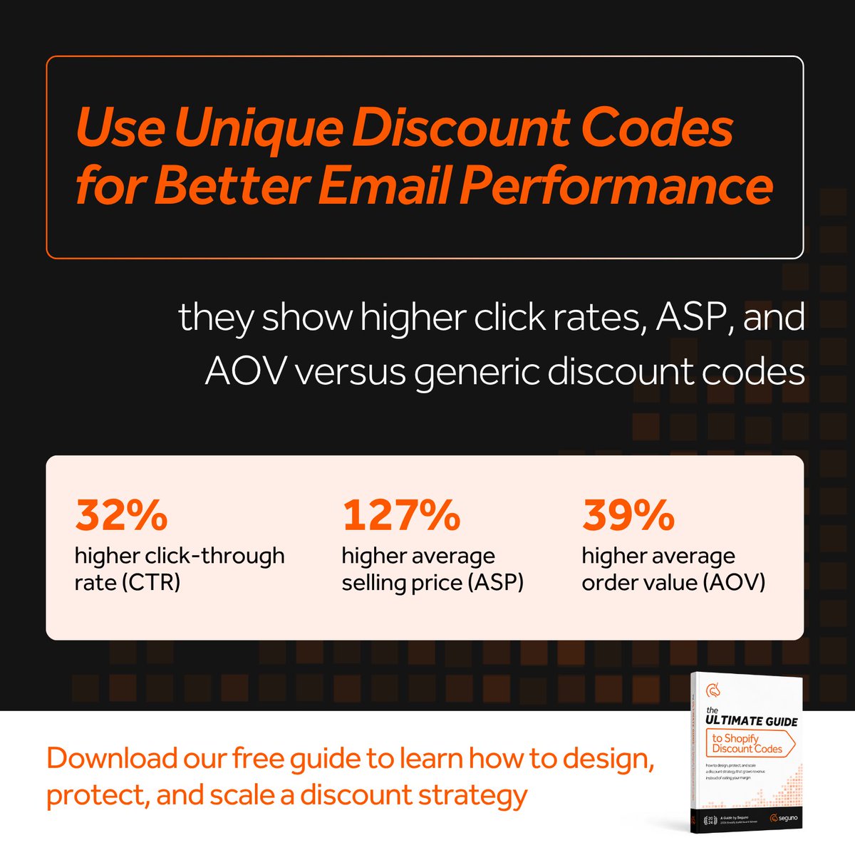 SegunoSoftware's tweet photo. Unique discount codes don't necessarily convert better than generic ones, but they tend to perform better in other ways. Across tens of thousands of emails, we found they correlate with a:

➡️ 32% higher click rate

➡️ 127% higher ASP

➡️ 39% higher AOV

Get the full data + more here: https://t.co/Qzd5EtUYsj