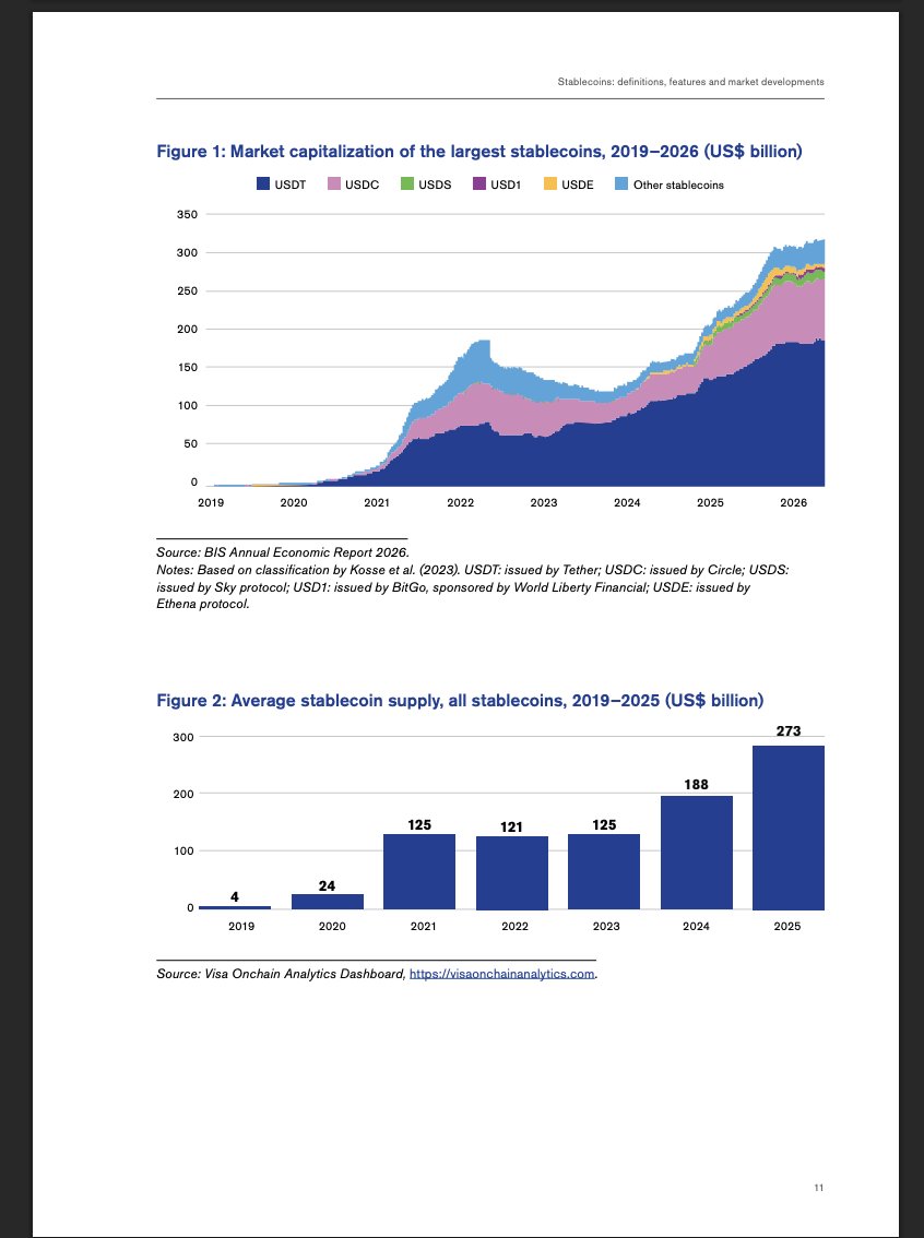 IOV_OWL's tweet photo. ⚡️ BREAKING: The World Trade Organization has published a new report on stablecoins and global trade, saying they could support faster, cheaper and more accessible cross-border payments.

The report drew on input from the Bank of England, XDC Network, Circle, BIS and the Swiss National Bank.