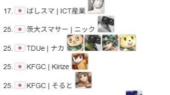 naka39414's tweet photo. 狂気の4キャラ編成でリザルト！
合宿の最高順位も更新して良き✨ https://t.co/AowJtwESL6