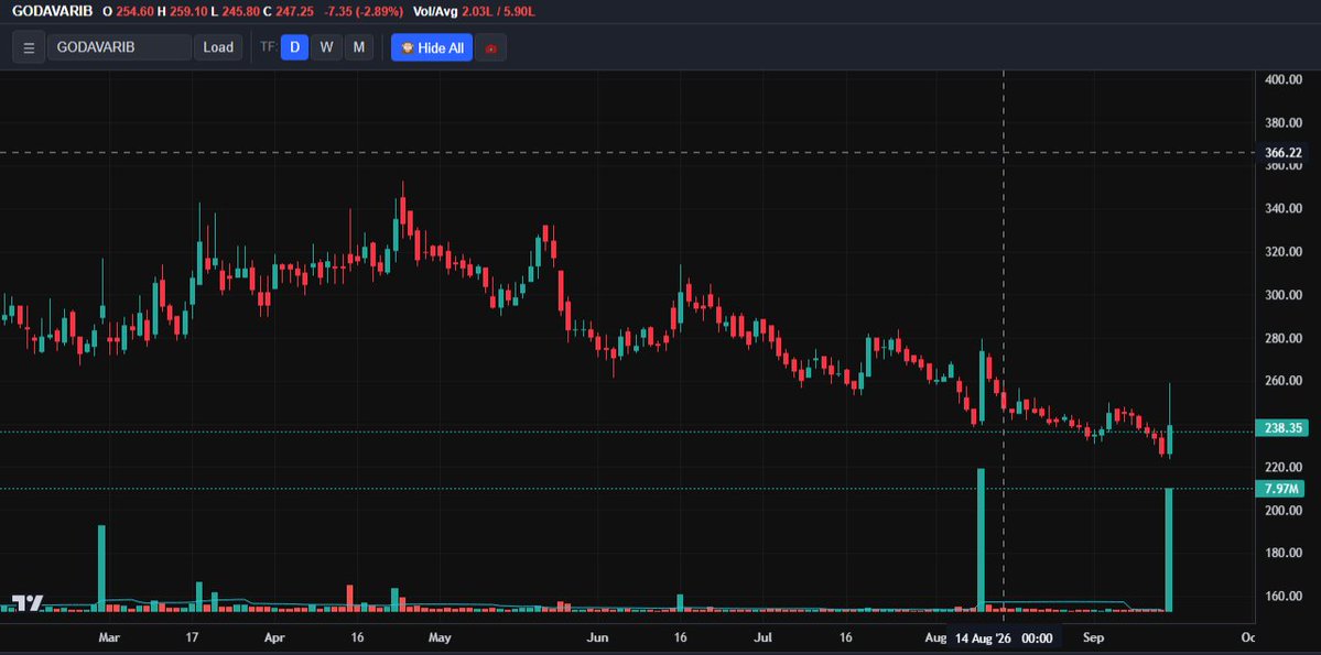 Mani35231's tweet photo. @chartians That's why i made my live charting software https://t.co/keU1C390RW