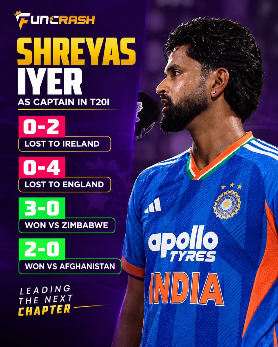 funcrash7's tweet photo. Back-to-back series wins for Captain Shreyas Iyer! 🇮🇳🔥

After setbacks in the T20I series in Ireland and England, Shreyas Iyer has bounced back with two consecutive series victories as captain. 💪⚡

#Funcrash #ShreyasIyer #TeamIndia #Cricket #IndianCricket #Captain #SeriesWin https://t.co/f1Ba1Z41Ud