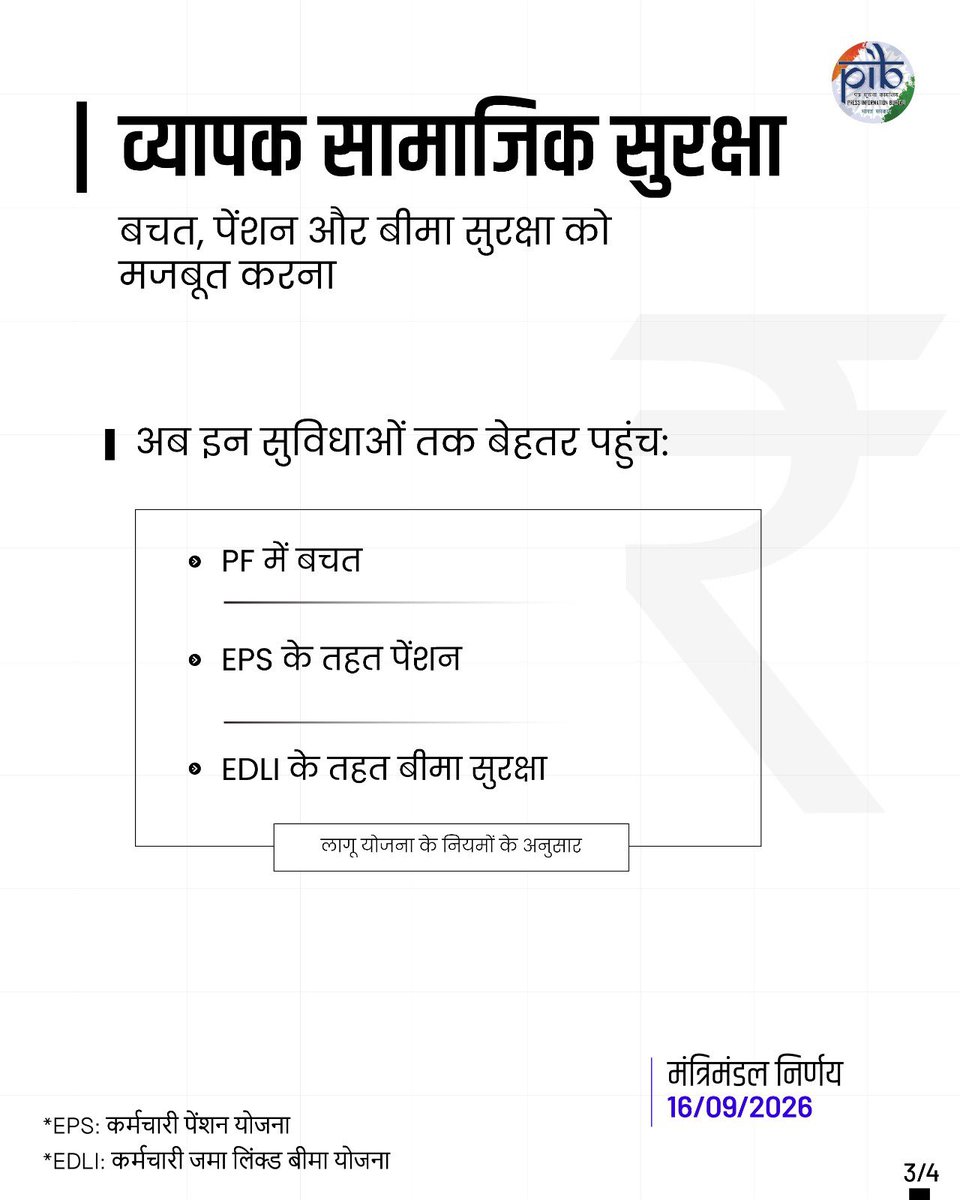 AmitShah's tweet photo. विश्वकर्मा जयंती से एक दिन पूर्व मोदी जी ने देश के श्रमिकों को बड़ा तोहफा दिया है। आज केन्द्रीय कैबिनेट ने EPFO के तहत अनिवार्य कवरेज की वेतन सीमा ₹15,000 से बढ़ाकर ₹25,000 प्रति माह करने की मंजूरी दी।

इससे 51 लाख से अधिक कर्मचारी सामाजिक सुरक्षा के दायरे में आएंगे और उन्हें प्रोविडेंट फंड, EPS पेंशन तथा EDLI बीमा का लाभ मिलेगा।

यह निर्णय श्रमिकों के प्रति मोदी सरकार की प्रतिबद्धता का प्रमाण है।