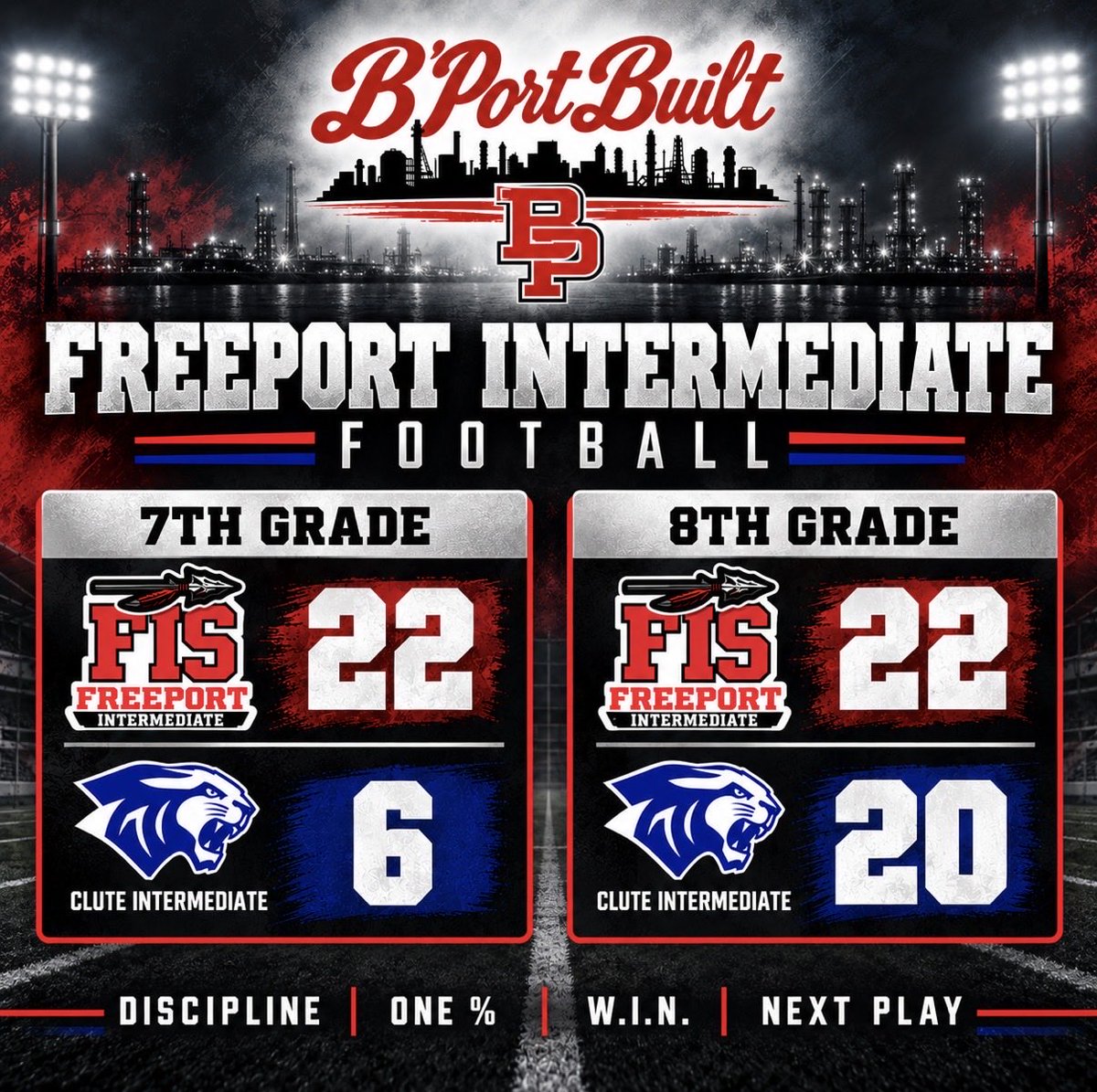 velasquezcoach's tweet photo. Very proud of our #FutureExporters for protecting Hopper Field last night. 

Freeport Intermediate with the sweep over Clute Intermediate.

No need to go elsewhere, stay together, be your brothers keeper. The best in BISD is right here in Freeport America 
⚓️🇺🇸

#BPortBuilt 🅱️🛠️ https://t.co/GjMtlh0bBv