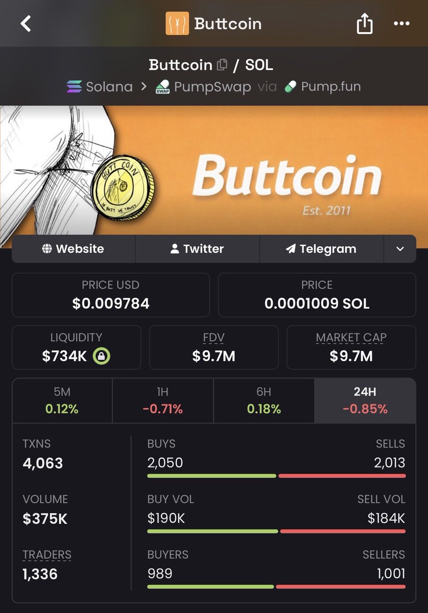 _Shadow36's tweet photo. Sub 10m $buttcoin is always a sweet spot to accumulate more.

Super high on this coin man. https://t.co/MbnZWxhXfL