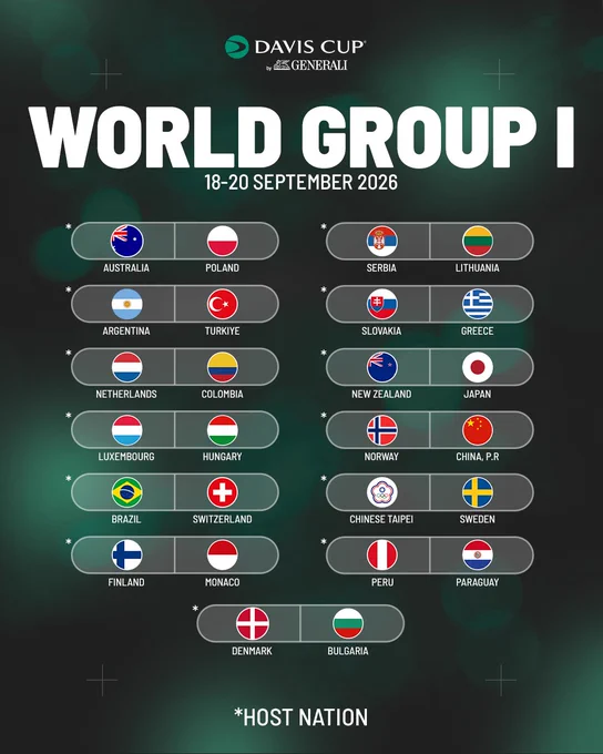 Image from Davis Cup (@DavisCup)