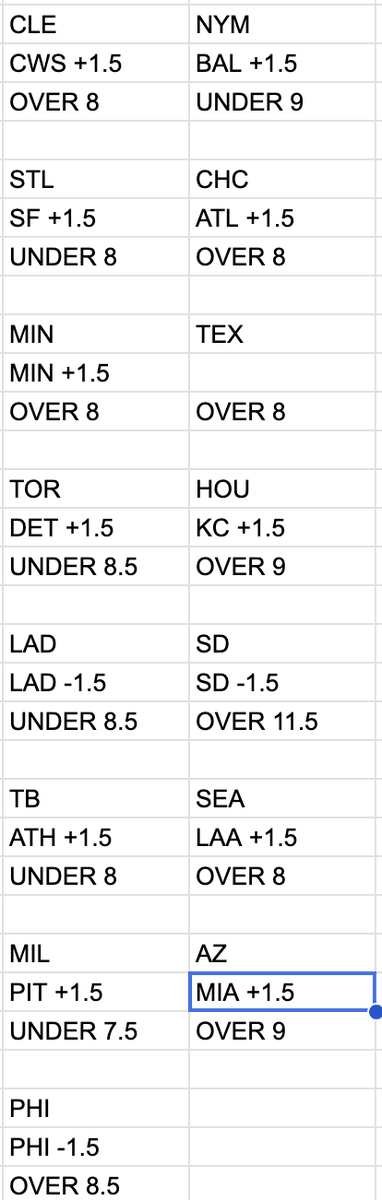 sprtsbettingpix's tweet photo. Sep. 16 2026 #MLB Predictions attached  

#MLBFreePick: MIA +1.5 (-170)

MLB Underdog ATS 2026 Predictions: 1026-698

MLB Underdog ATS 2026 Picks: 177-112

See MLB Model Predictions here: https://t.co/BukQvoIWqk https://t.co/6qN5Uxm4Fs
