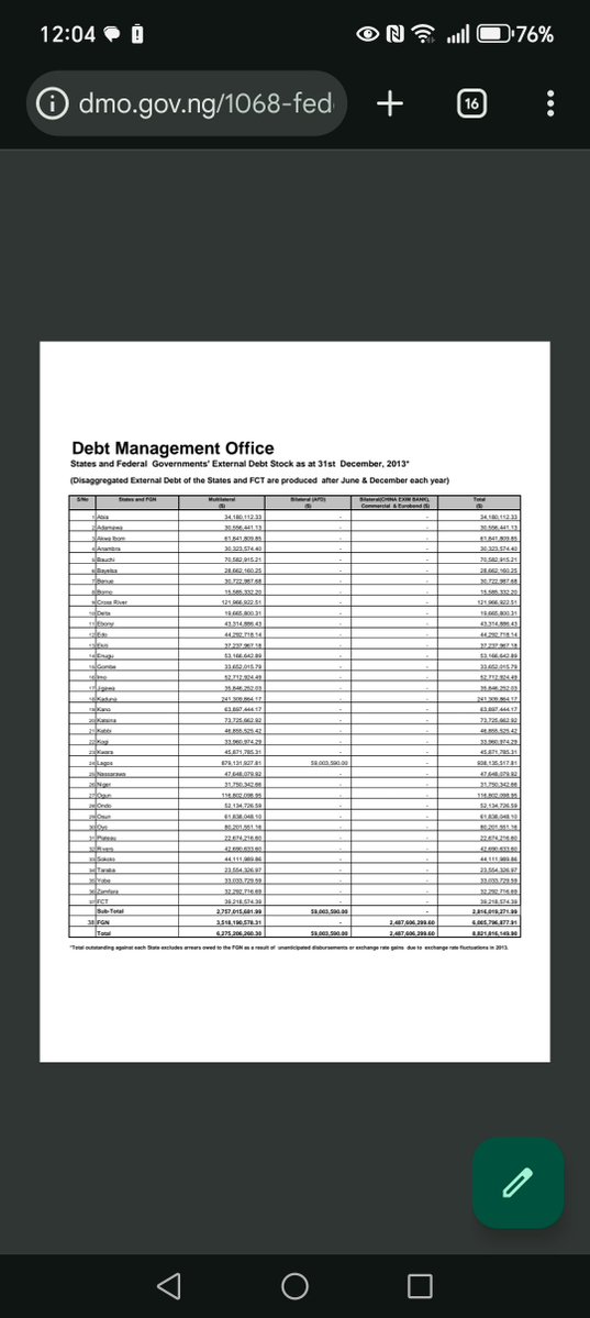Benny_ODHOMI's tweet photo. @fkeyamo So, we should believe Soludo that is stuck in Tinubu *s ikebe and not the DMO ? https://t.co/8cJRWno1gn