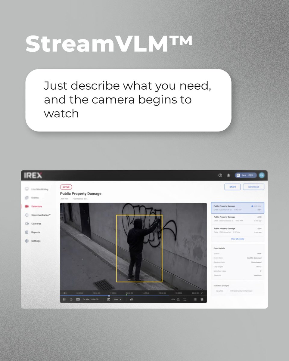 irex_official's tweet photo. For the past decade, adding new functionality to a video analytics system meant building entire AI models from scratch. That used to be a lengthy and expensive development cycle, requiring teams to build, train, and validate custom AI models.

Today, we've changed that 🔥

Meet StreamVLM™, a Vision-Language Model detection engine that turns a simple plain-language description into a functional video detection. Just input a descriptive criteria (i.e., "detect a person lying on the ground", "alert when graffiti appears on a wall", "identify flooding in the underpass"), and the system instantly begins searching for that specific scenario across selected cameras, without any prior dataset creation or model training ✔️

"Public safety agencies have endless monitoring needs but limited resources to build individual models", says Serge Smirnoff, Head of PR at IREX. "StreamVLM completely transforms how camera networks operate. It's no longer a data science project, but a sentence typed in by an officer who is familiar with the neighborhood, the station, or the campus".

#VideoAnalytics #AI #PublicSafety #SmartCity #IREX