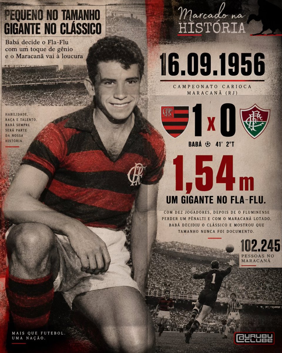 urubuclube's tweet photo. 16 de setembro de 1956... Ficou MARCADO NA HISTÓRIA #2⃣

O Flamengo tinha dez jogadores.

O Fluminense tinha acabado de perder um pênalti.

O Maracanã tinha mais de 102 mil pessoas.

E o sujeito que resolveu tudo tinha…

1,54 m de altura. 😂❤️🖤

O nome dele era Babá.

Aos 41 minutos do segundo tempo, o ponta rubro-negro recebeu a bola perto do meio-campo, arrancou em direção ao gol e encontrou pela frente ninguém menos que Castilho, goleiro da Seleção Brasileira na Copa de 1954.

Castilho saiu.

Babá olhou.

E mandou por cima.

FLAMENGO 1 x 0 FLUMINENSE.

Um Fla-Flu dramático, decidido nos minutos finais por um jogador de 1,54 m.

Altura é detalhe.

Gigante é quem decide! ❤️🖤

#CRF #FLAMENGO #UrubuClube #MENGO #FLAFLU